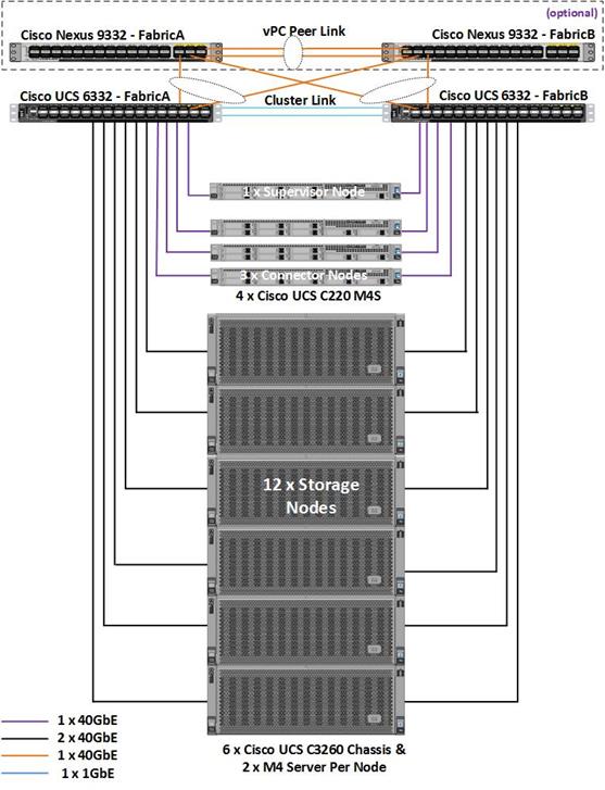 Description: Z:\Desktop\Scality\Scality-Visio-2.jpg