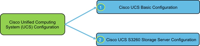 Related image, diagram or screenshot