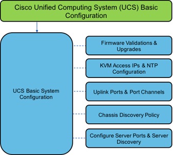 Related image, diagram or screenshot