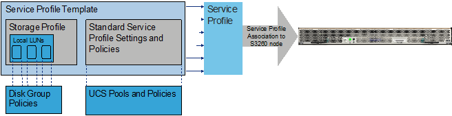 Related image, diagram or screenshot