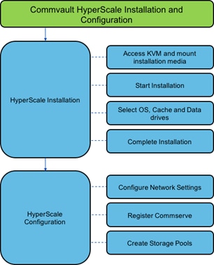 Related image, diagram or screenshot