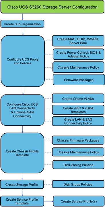 Related image, diagram or screenshot