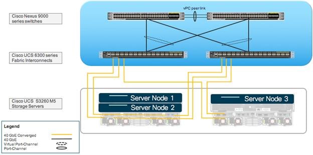 Related image, diagram or screenshot