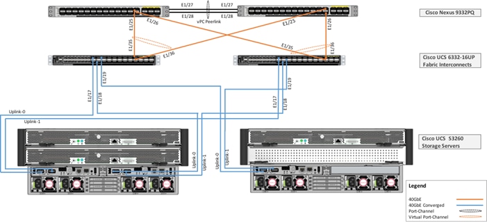 Related image, diagram or screenshot