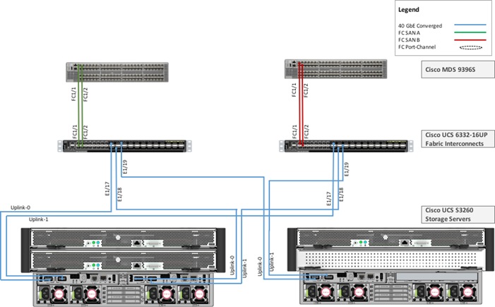 Related image, diagram or screenshot