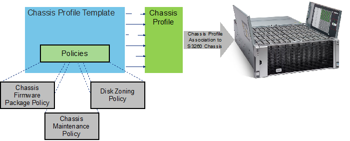 Related image, diagram or screenshot