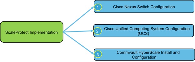 Related image, diagram or screenshot