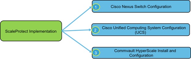 Related image, diagram or screenshot