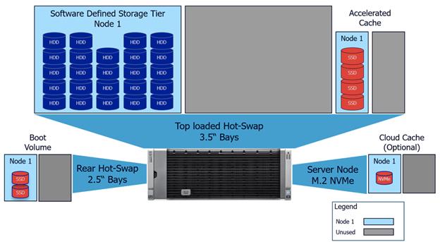 Related image, diagram or screenshot