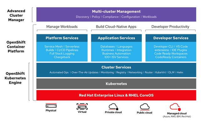 Related image, diagram or screenshot