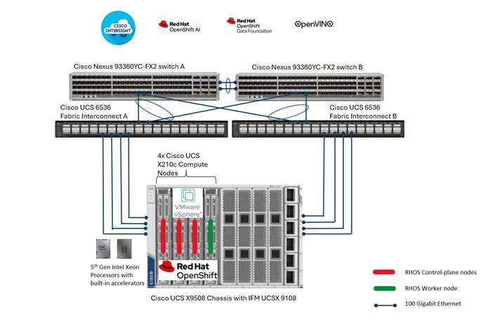 A diagram of a computer serverDescription automatically generated