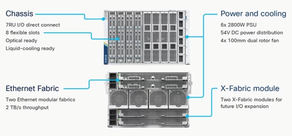 A computer server with many fansDescription automatically generated with medium confidence