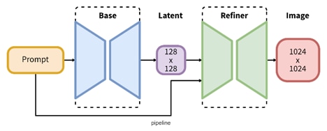 A diagram of a flowchartDescription automatically generated