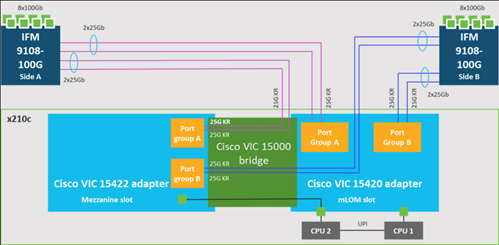 A diagram of a computerDescription automatically generated