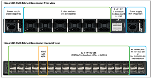 Cisco UCS 6536 Fabric Interconnect Data Sheet Cisco, 44% OFF