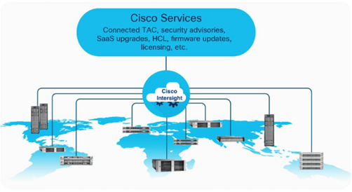 A diagram of a cloud computing systemDescription automatically generated with medium confidence