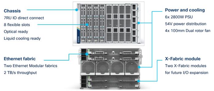 Macintosh HD:Users:sandygraul:Documents:ETMG:Cisco:221102_Cisco:6_FlashStack with Cisco UCS X-Series and Cisco Intersight:art:Fig03_Cisco-UCSX-9508-chassis.jpg