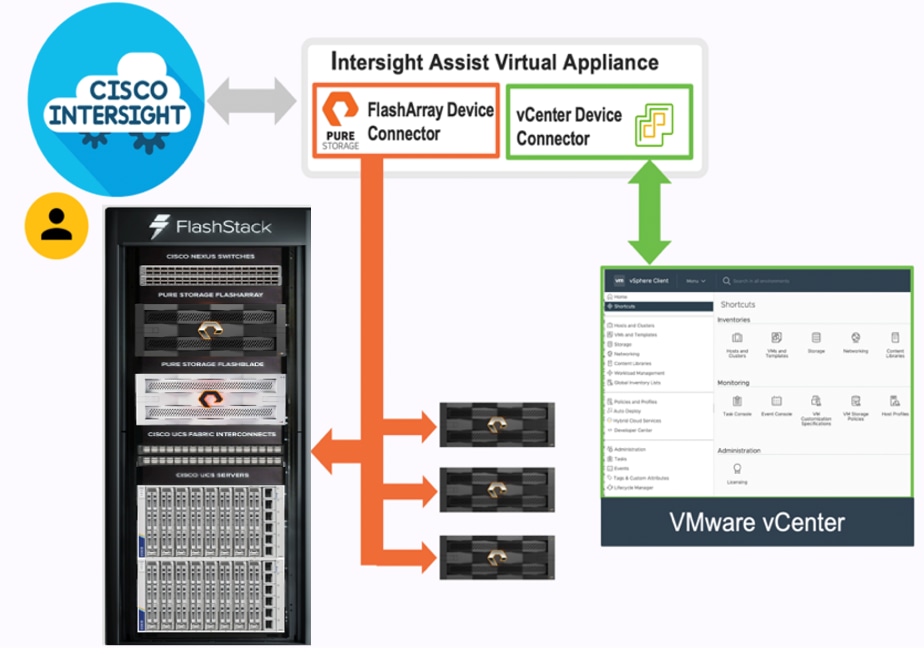 Graphical user interfaceDescription automatically generated