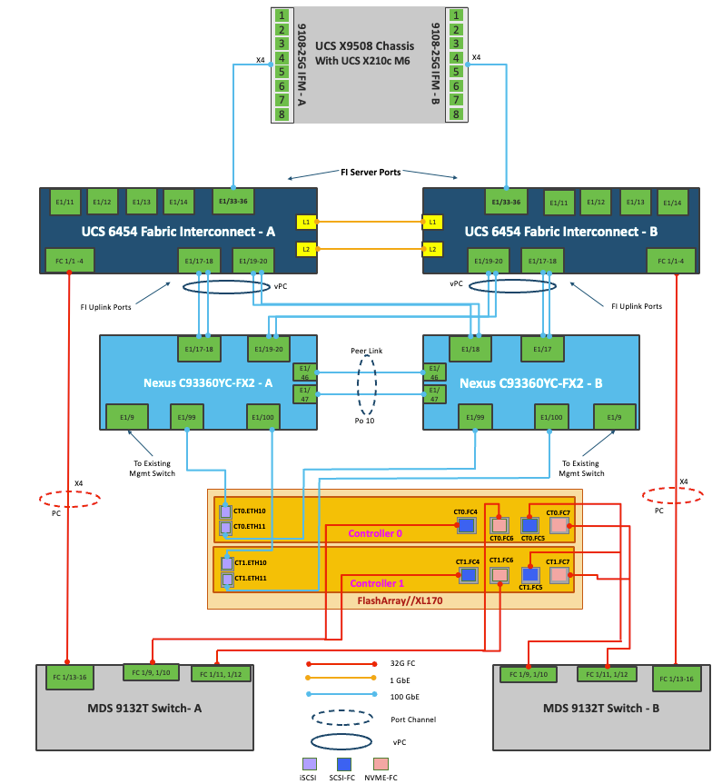DiagramDescription automatically generated