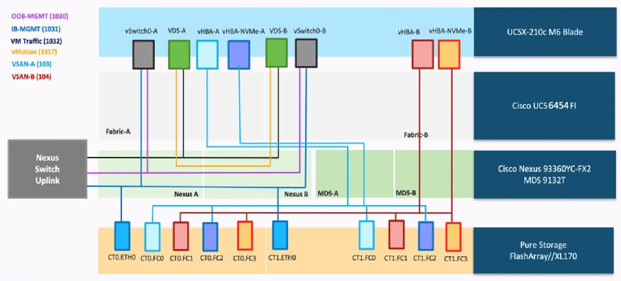 DiagramDescription automatically generated