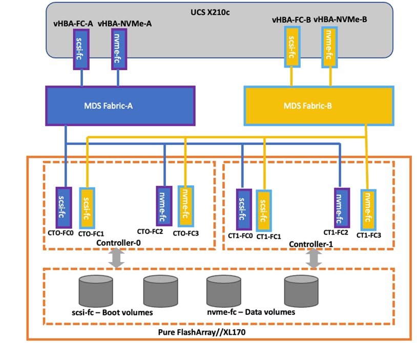 DiagramDescription automatically generated