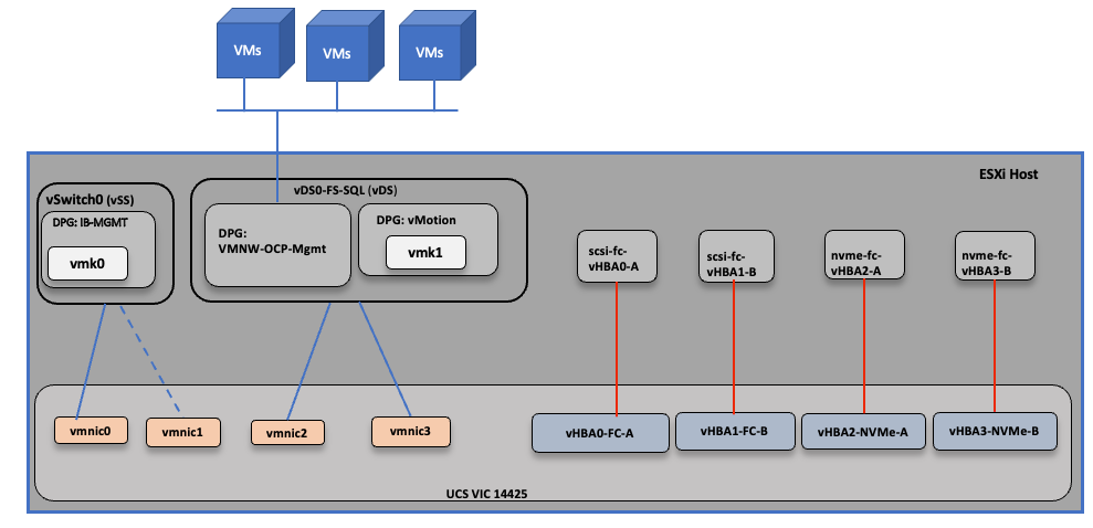 DiagramDescription automatically generated