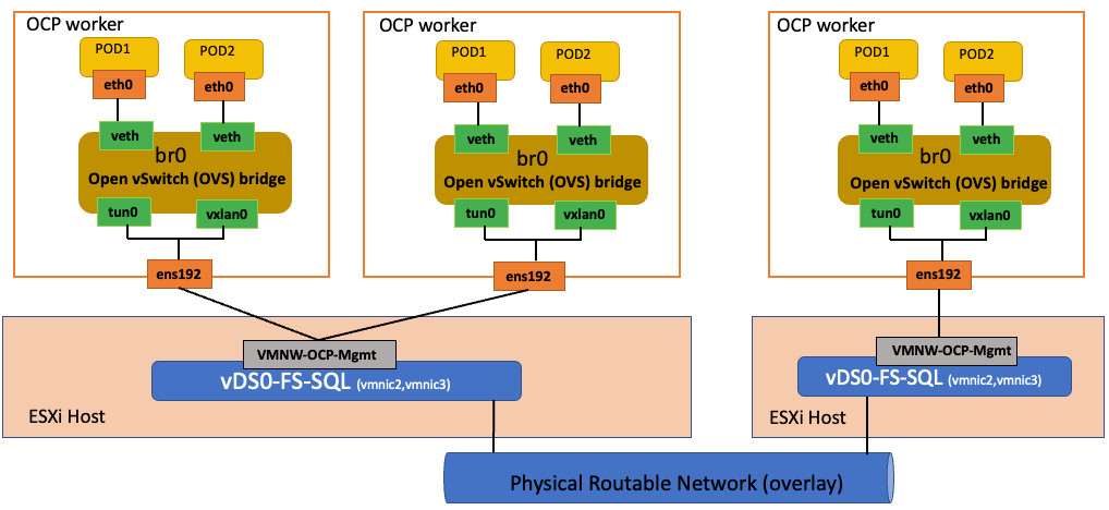 DiagramDescription automatically generated