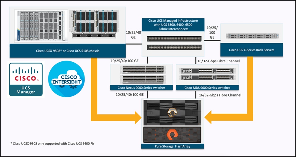 Graphical user interfaceDescription automatically generated with medium confidence