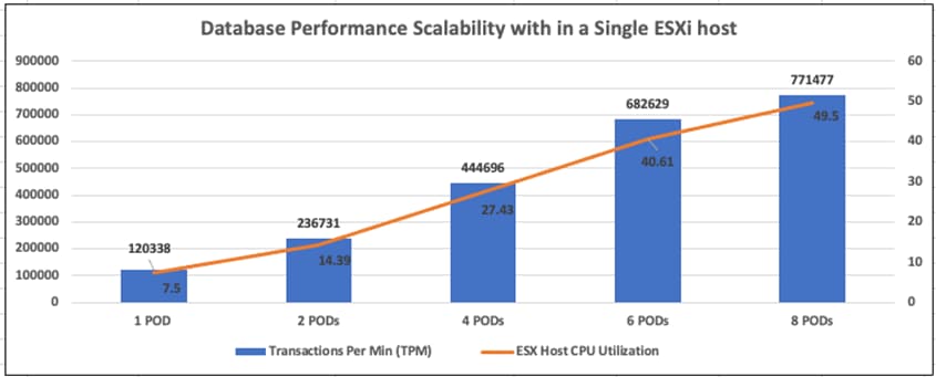 Chart, waterfall chartDescription automatically generated
