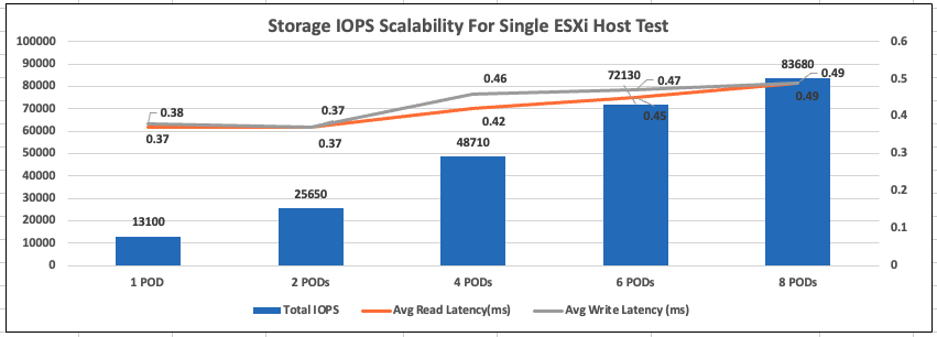 ChartDescription automatically generated