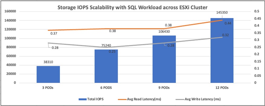 Chart, bar chartDescription automatically generated