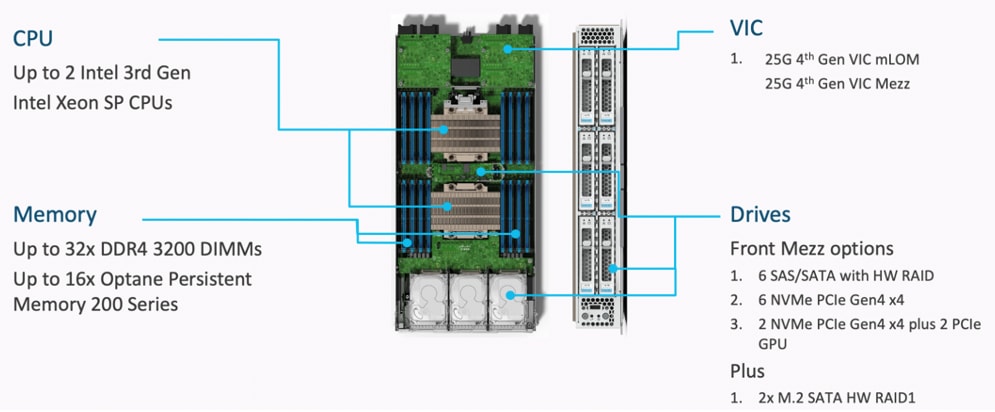 DiagramDescription automatically generated