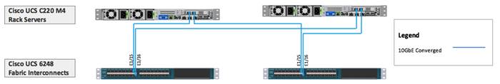 Description: C:\Users\hniazi\AppData\Local\Microsoft\Windows\INetCacheContent.Word\Figure-22.png