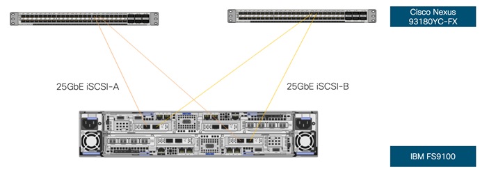 A close up of a deviceDescription automatically generated