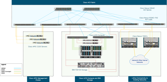 A screen shot of a computerDescription automatically generated