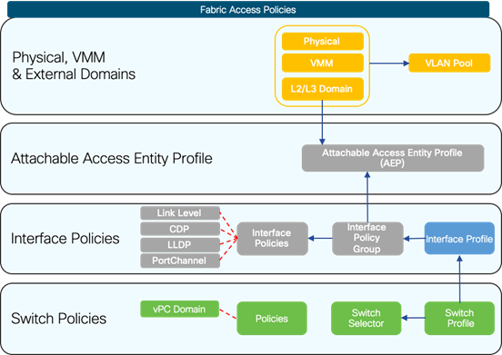 Related image, diagram or screenshot