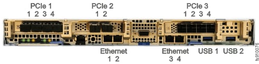 Orientation of ports on node canister 2