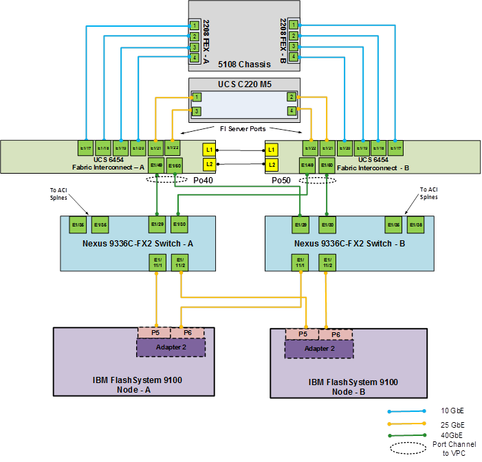 Related image, diagram or screenshot