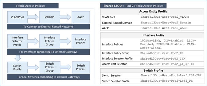 Related image, diagram or screenshot