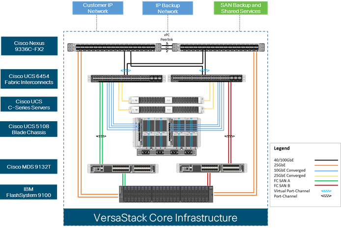 versastack_vmw67_ibmfs9100_deploy_3.png