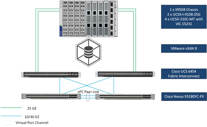 Related image, diagram or screenshot