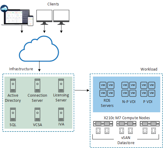 A diagram of a cloud computing systemDescription automatically generated