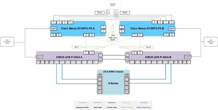 A diagram of a computerDescription automatically generated