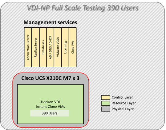 Related image, diagram or screenshot