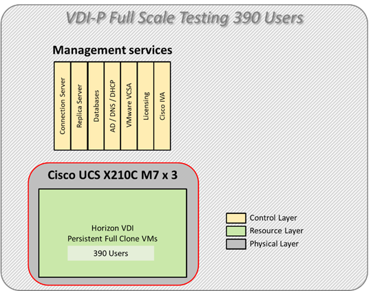 Related image, diagram or screenshot