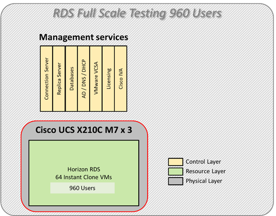 Related image, diagram or screenshot