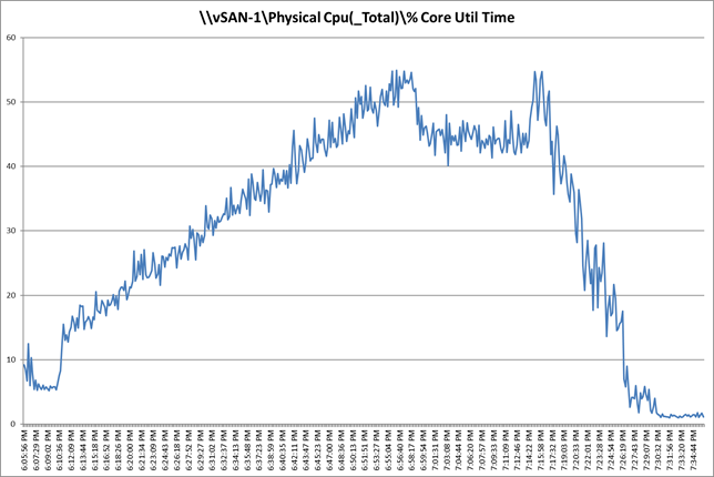 A graph with blue linesDescription automatically generated