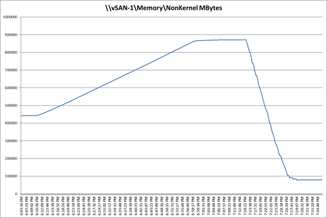 A graph with a lineDescription automatically generated