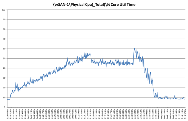 A graph with blue linesDescription automatically generated