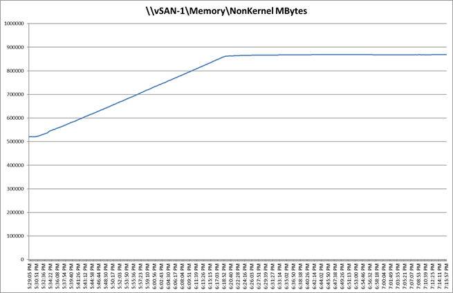 A graph with numbers and a lineDescription automatically generated